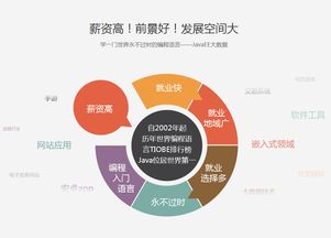 鄭州JavaEE軟件開(kāi)發(fā)培訓(xùn)市場(chǎng)解析 黑馬與淘學(xué)，如何選擇優(yōu)質(zhì)產(chǎn)品設(shè)計(jì)課程？
